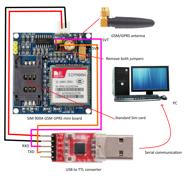SIM900A GSM GPRS mini board and USB to TTL converter