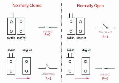switch and magnet - reed switch