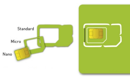 Standard SIM card (2G)