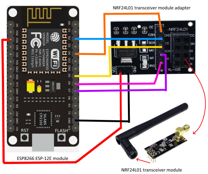 NRF24L01 transceiver module  adapter