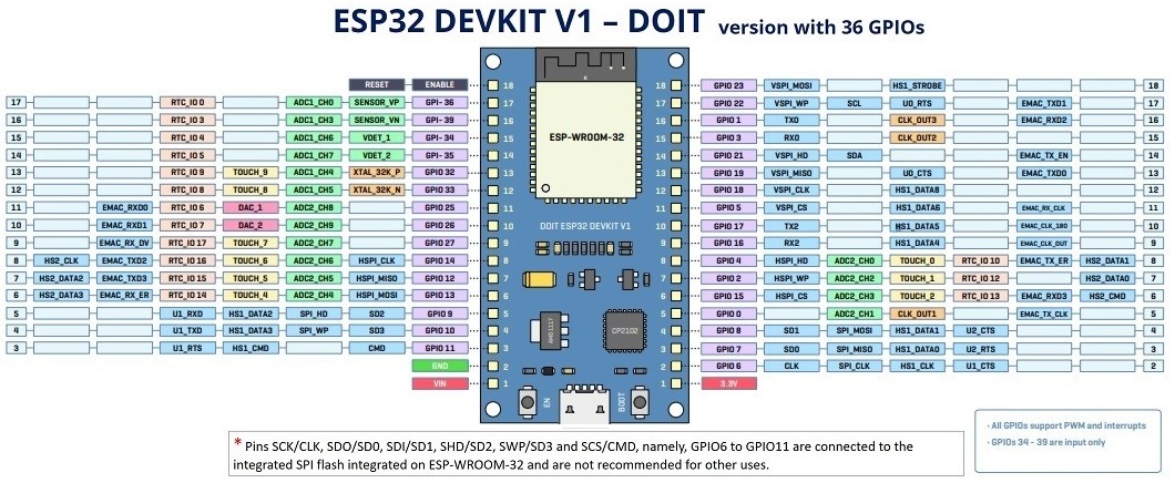 ESP DevKits  Espressif Systems