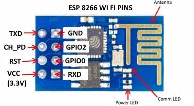 Basics: Project 021d ESP8266 ESP-01 WI FI -Webserver at / ACOPTEX.COM
