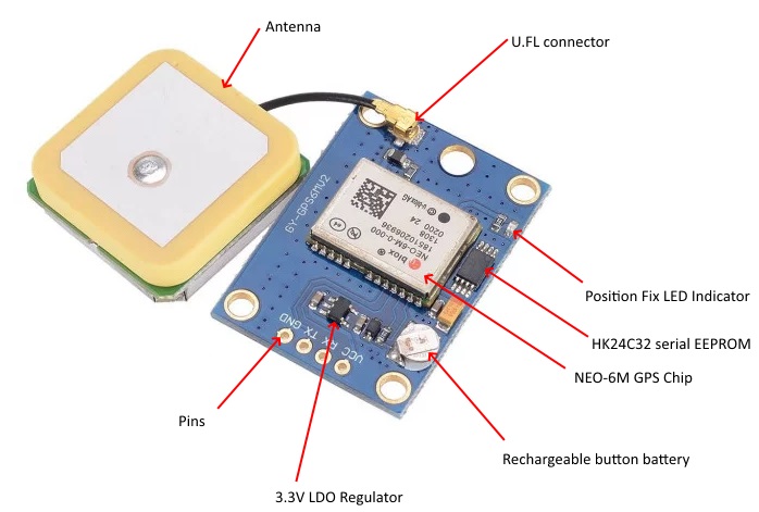 NEO-6M GPS Modul Flight GY-GPS6MV2 ublox seriell UART Arduino Raspberry Pi 