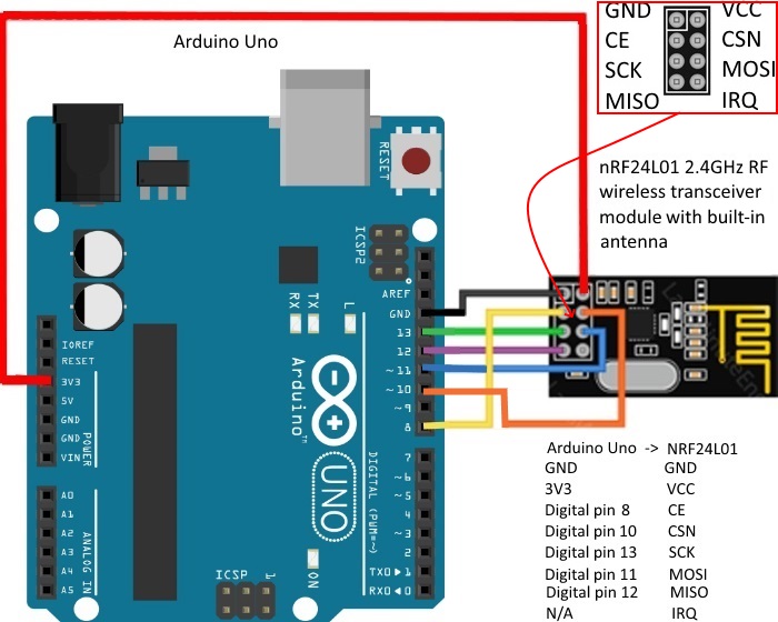 NRF24L01 RF Module Pinout, Arduino Examples, Applications, Features