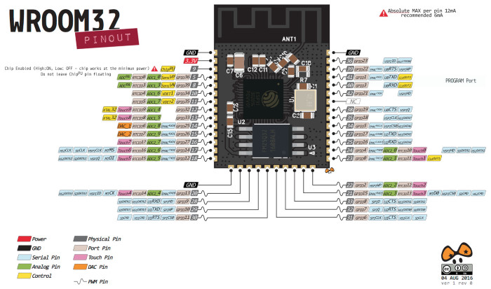 Basics: Project 083y Sipeed Maixduino board - Using MaixPy REPL ...