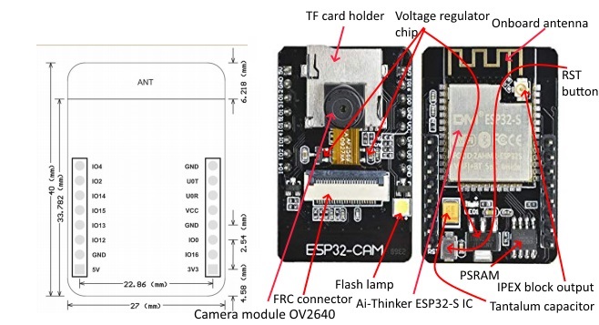 Signals and connections of the ESP32-CAM Development Board with camera