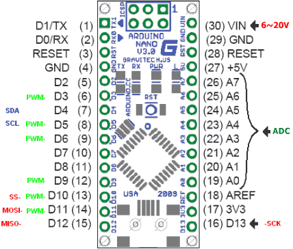 Chinese clone of Arduino Nano with chip CH340G: how to fix it at ...