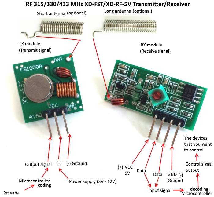 2 channels EV1527 relay decoder  PT2272 decoder RF wireless  433.92MHZ DC12V