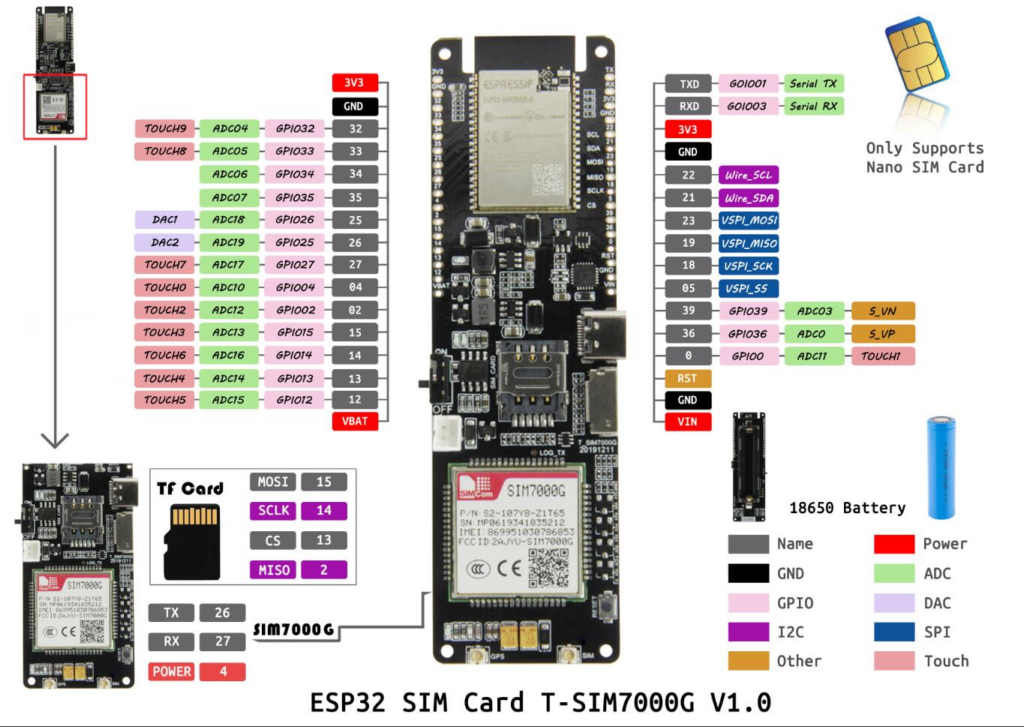 LILYGO T-SIM7000G ESP32 development board version 1.0 pinout