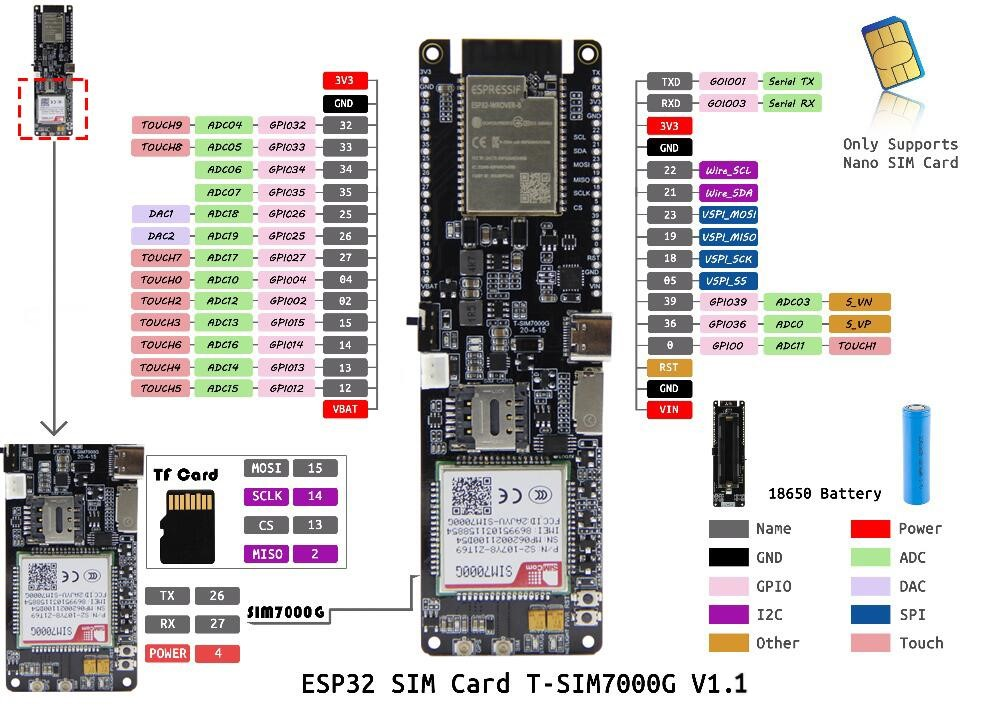 LILYGO T-SIM7000G ESP32 development board version 1.1 pinout